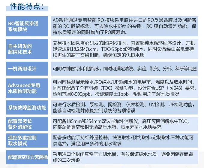 艾柯守護科研用水，2024年云南煙草Advanced超純水機免費維護順利完成！插圖8