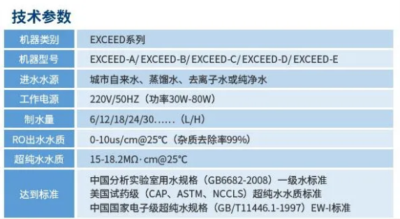 純水維護丨艾柯工程師團隊蒞臨內(nèi)蒙古環(huán)保材料公司為Exceed系列超純水機提供專業(yè)維護！插圖7