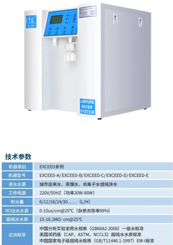 新裝分享丨艾柯工程師抵達(dá)河南科學(xué)院圓滿完成新裝艾柯Exceed系列超純水機(jī)進(jìn)行安裝調(diào)試工作！插圖8