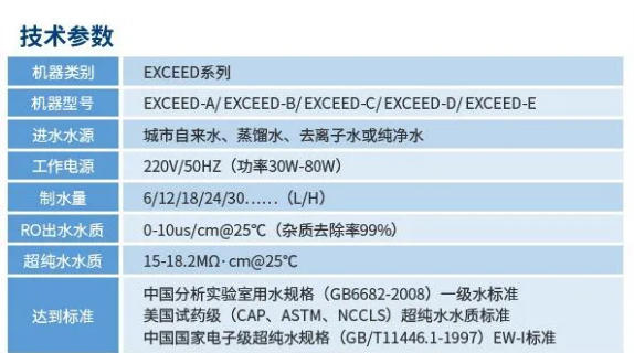 新裝分享丨河南大學(xué)科研用水新升級：艾柯超純水機(jī)打造高精度科研基石！插圖9