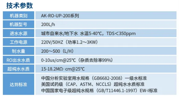 純水維護(hù)丨艾柯廠家為陜西師范大學(xué)化學(xué)學(xué)院AK-RO-UP-200超純水機(jī)完成專業(yè)維護(hù)，設(shè)備煥新亮相插圖6